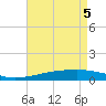 Tide chart for Barataria Pass, Louisiana on 2025/05/5