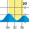 Tide chart for Leipsic, Leipsic River, Delaware Bay, Delaware on 2021/03/22
