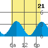 Tide chart for Leipsic, Leipsic River, Delaware Bay, Delaware on 2021/05/21