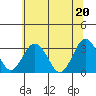 Tide chart for Leipsic, Leipsic River, Delaware Bay, Delaware on 2021/06/20