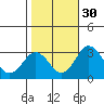 Tide chart for Leipsic, Leipsic River, Delaware Bay, Delaware on 2021/10/30