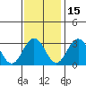 Tide chart for Leipsic, Leipsic River, Delaware Bay, Delaware on 2021/11/15