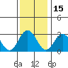 Tide chart for Leipsic, Leipsic River, Delaware Bay, Delaware on 2021/12/15