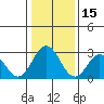 Tide chart for Leipsic, Leipsic River, Delaware Bay, Delaware on 2022/01/15