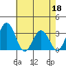 Tide chart for Leipsic, Leipsic River, Delaware Bay, Delaware on 2022/05/18