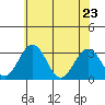 Tide chart for Leipsic, Leipsic River, Delaware Bay, Delaware on 2022/05/23