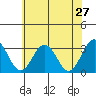 Tide chart for Leipsic, Leipsic River, Delaware Bay, Delaware on 2022/05/27