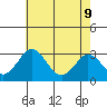 Tide chart for Leipsic, Leipsic River, Delaware Bay, Delaware on 2022/05/9