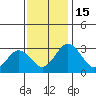 Tide chart for Leipsic, Leipsic River, Delaware Bay, Delaware on 2022/11/15