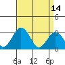 Tide chart for Leipsic, Leipsic River, Delaware Bay, Delaware on 2023/04/14