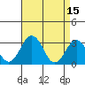 Tide chart for Leipsic, Leipsic River, Delaware Bay, Delaware on 2023/04/15
