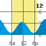 Tide chart for Leipsic, Leipsic River, Delaware Bay, Delaware on 2023/09/12