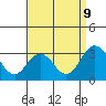 Tide chart for Leipsic, Leipsic River, Delaware Bay, Delaware on 2023/09/9