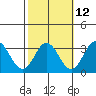 Tide chart for Leipsic, Leipsic River, Delaware Bay, Delaware on 2023/10/12