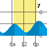 Tide chart for Leipsic, Leipsic River, Delaware Bay, Delaware on 2023/10/7