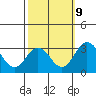 Tide chart for Leipsic, Leipsic River, Delaware Bay, Delaware on 2023/10/9