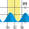 Tide chart for Leipsic, Leipsic River, Delaware Bay, Delaware on 2023/11/23