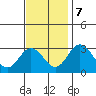 Tide chart for Leipsic, Leipsic River, Delaware Bay, Delaware on 2023/11/7
