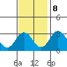 Tide chart for Leipsic, Leipsic River, Delaware Bay, Delaware on 2023/11/8