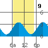 Tide chart for Leipsic, Leipsic River, Delaware Bay, Delaware on 2023/11/9