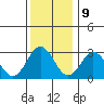 Tide chart for Leipsic, Leipsic River, Delaware Bay, Delaware on 2023/12/9