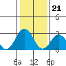 Tide chart for Leipsic, Leipsic River, Delaware Bay, Delaware on 2024/01/21