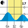 Tide chart for Leipsic, Leipsic River, Delaware Bay, Delaware on 2024/03/17