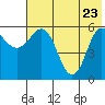 Tide chart for Cold Bay, Lenard Harbor, Alaska on 2022/05/23