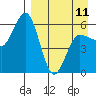 Tide chart for Cold Bay, Lenard Harbor, Alaska on 2023/04/11