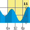 Tide chart for Lenard Harbor, Alaska on 2023/06/11