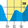 Tide chart for Cold Bay, Lenard Harbor, Alaska on 2023/06/30