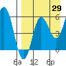 Tide chart for Cold Bay, Lenard Harbor, Alaska on 2023/08/29