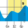 Tide chart for Cold Bay, Lenard Harbor, Alaska on 2023/08/9