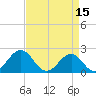 Tide chart for Lenoxville Point, Beaufort, North Carolina on 2023/04/15