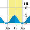 Tide chart for Lenoxville Point, Beaufort, North Carolina on 2024/01/15