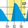 Tide chart for Levelock, Alaska on 2023/04/12