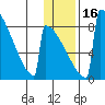 Tide chart for Levelock, Alaska on 2024/01/16