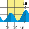 Tide chart for Lewes, Fort Miles, Delaware on 2023/08/15