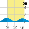 Tide chart for Lewisetta, Potomac River, Virginia on 2022/05/20