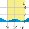 Tide chart for Lewisetta, Potomac River, Virginia on 2023/06/1