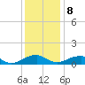 Tide chart for Lewisetta, Potomac River, Virginia on 2023/12/8