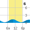 Tide chart for Lewisetta, Potomac River, Virginia on 2024/02/6