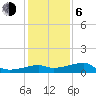 Tide chart for Lighthouse Point, Atchafalaya Bay, Louisiana on 2021/01/6