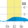 Tide chart for Lighthouse Point, Atchafalaya Bay, Louisiana on 2022/03/11