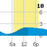 Tide chart for Lighthouse Point, Atchafalaya Bay, Louisiana on 2022/04/10