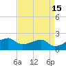 Tide chart for Lighthouse Point, Atchafalaya Bay, Louisiana on 2022/04/15