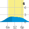 Tide chart for Lighthouse Point, Atchafalaya Bay, Louisiana on 2022/04/6