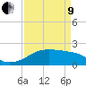 Tide chart for Lighthouse Point, Atchafalaya Bay, Louisiana on 2022/04/9