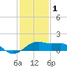 Tide chart for Lighthouse Point, Atchafalaya Bay, Louisiana on 2023/01/1