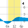Tide chart for Lighthouse Point, Atchafalaya Bay, Louisiana on 2023/01/4